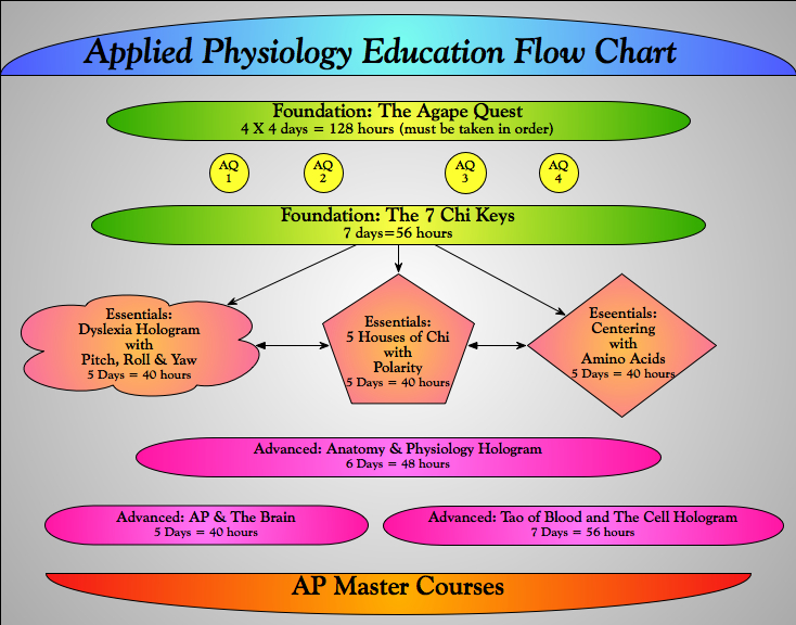 Applied Kinesiology Flowchart Manual 上下巻 fa0Ikgq7Qya8zLWjKGMl_Dr.